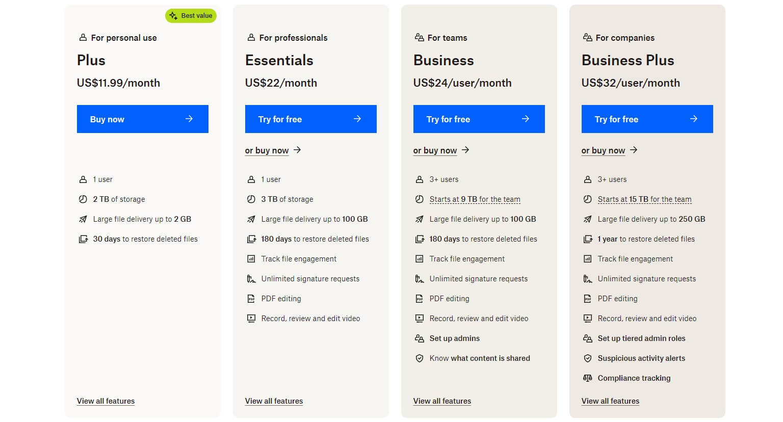 Dropbox plus hot sale cost uk