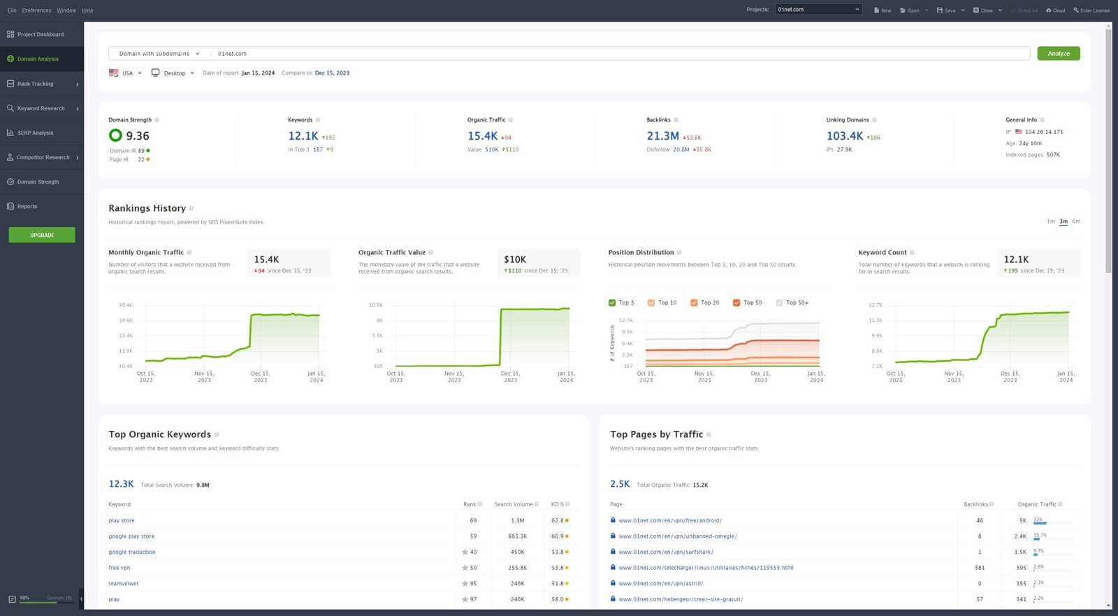 Seo Powersuite Domain Analysis