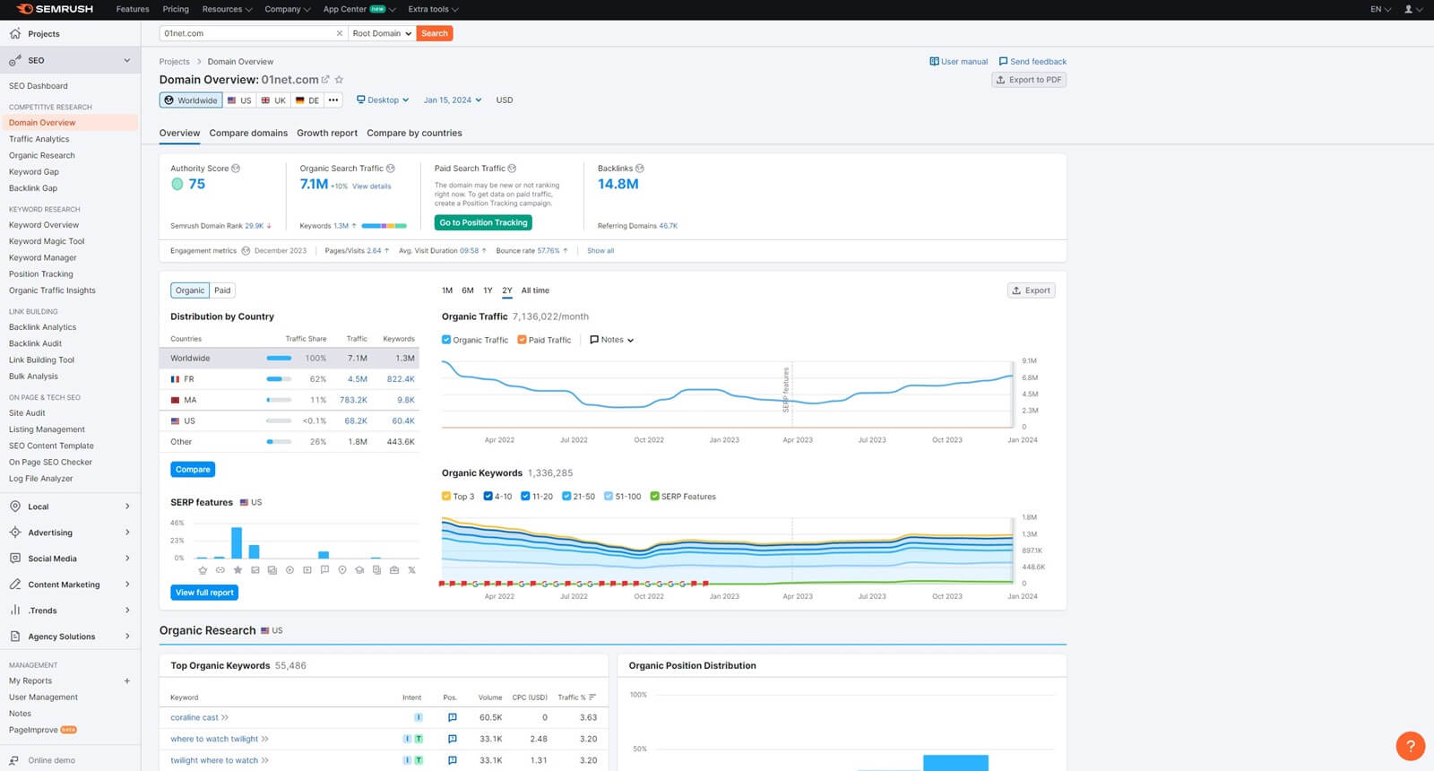 Semrush Domain Research 2