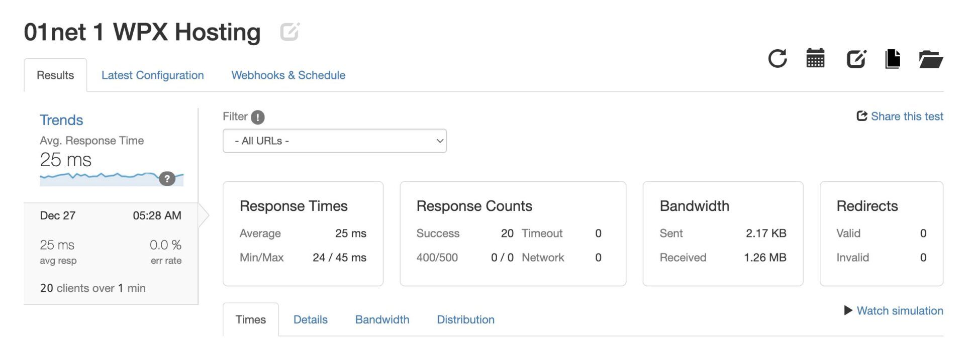 Wpx Hosting Load And Response Time Test One