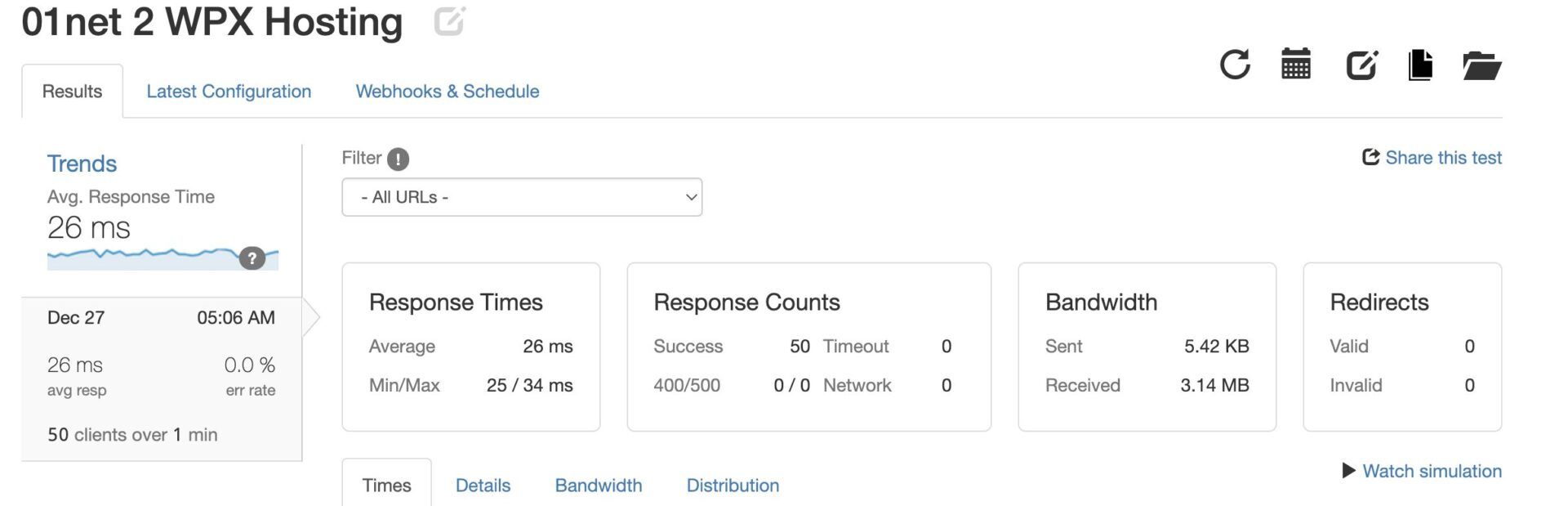 Wpx Hosting Load And Response Time Test Two