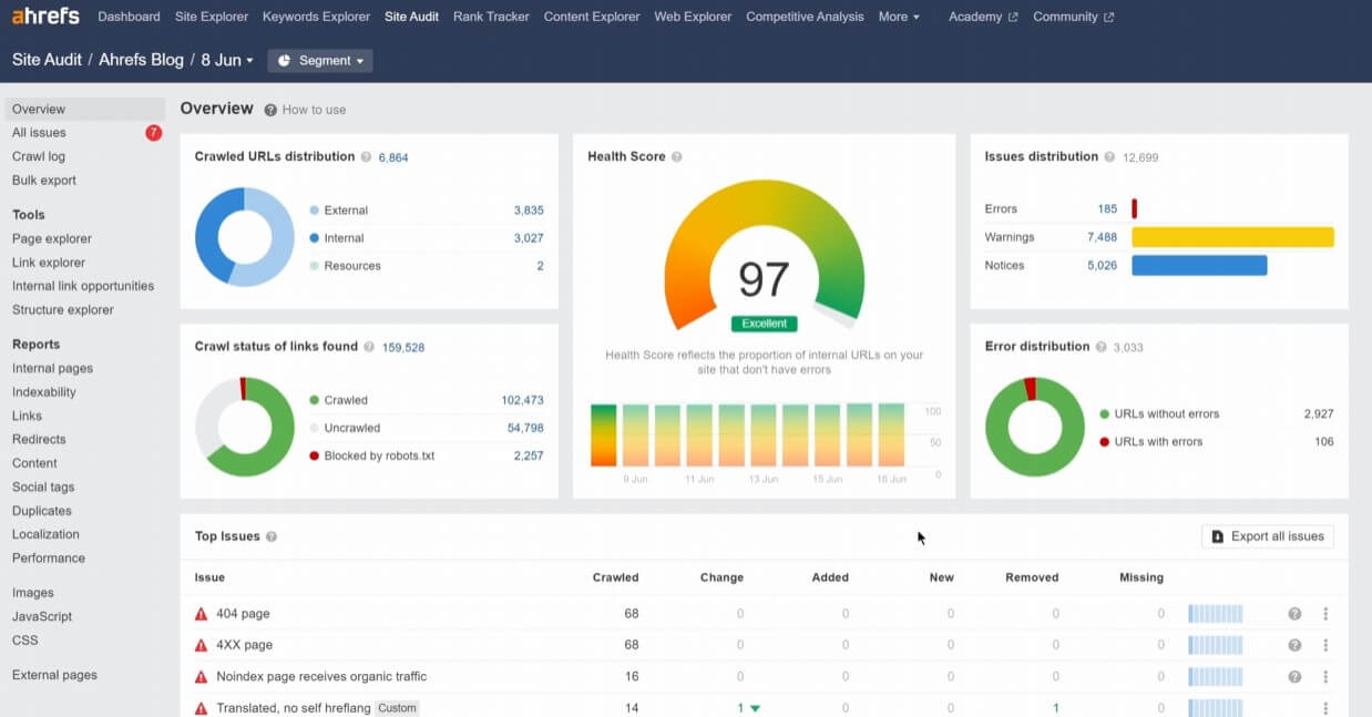 Ahrefs Site Audit