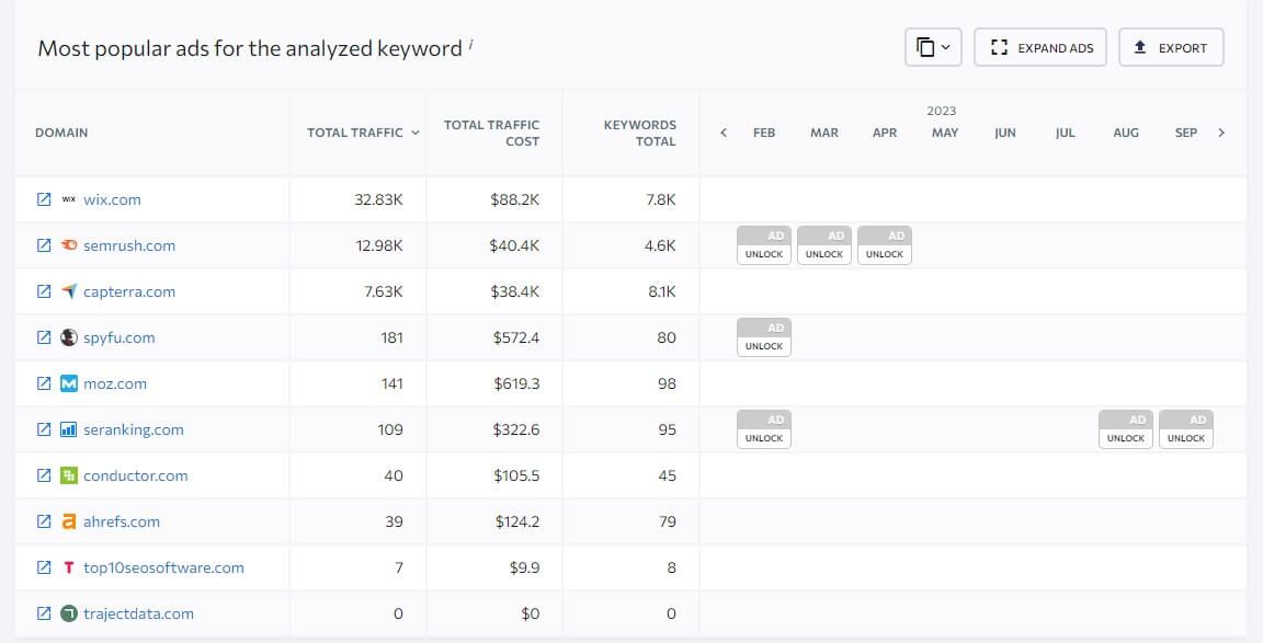 Se Ranking Ads History