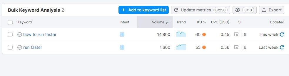 Semrush Search Volume Example