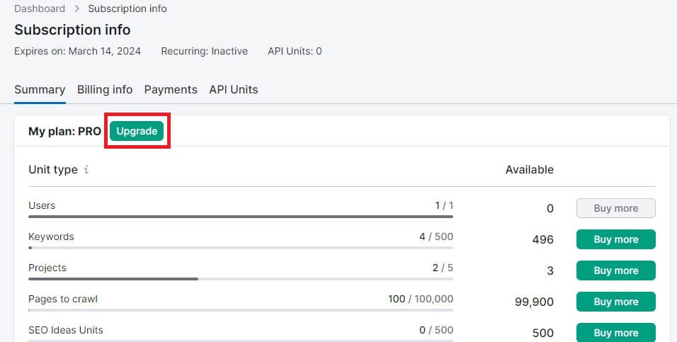 Semrush Upgrade Plan