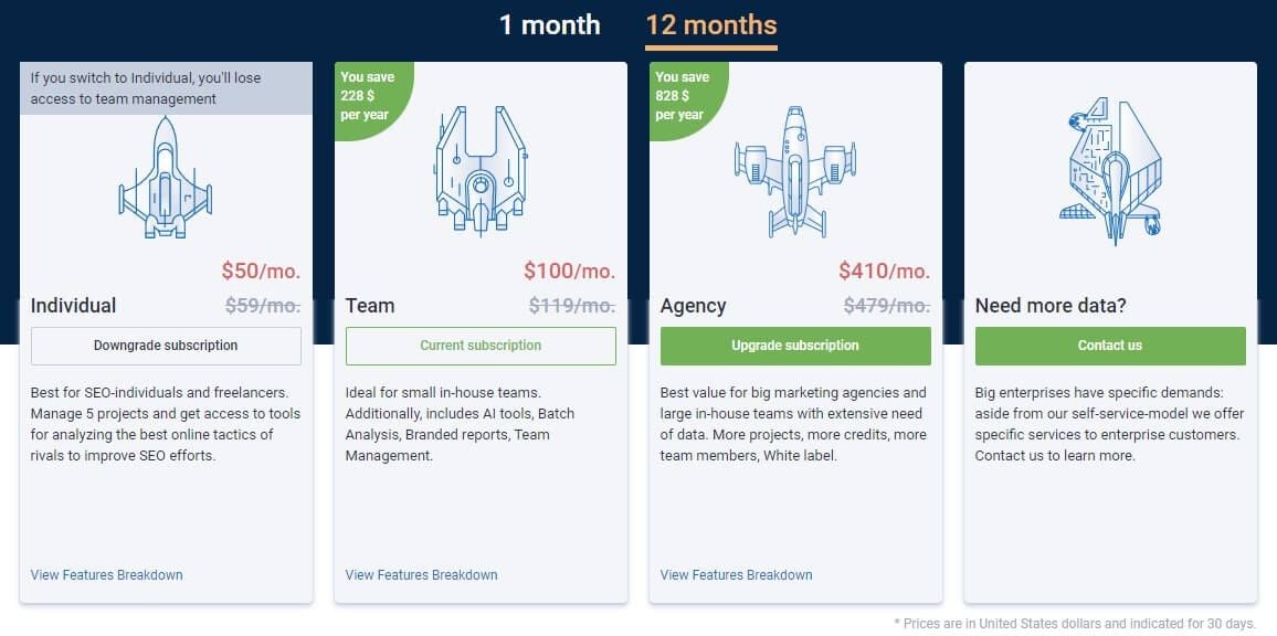 Serpstat Price