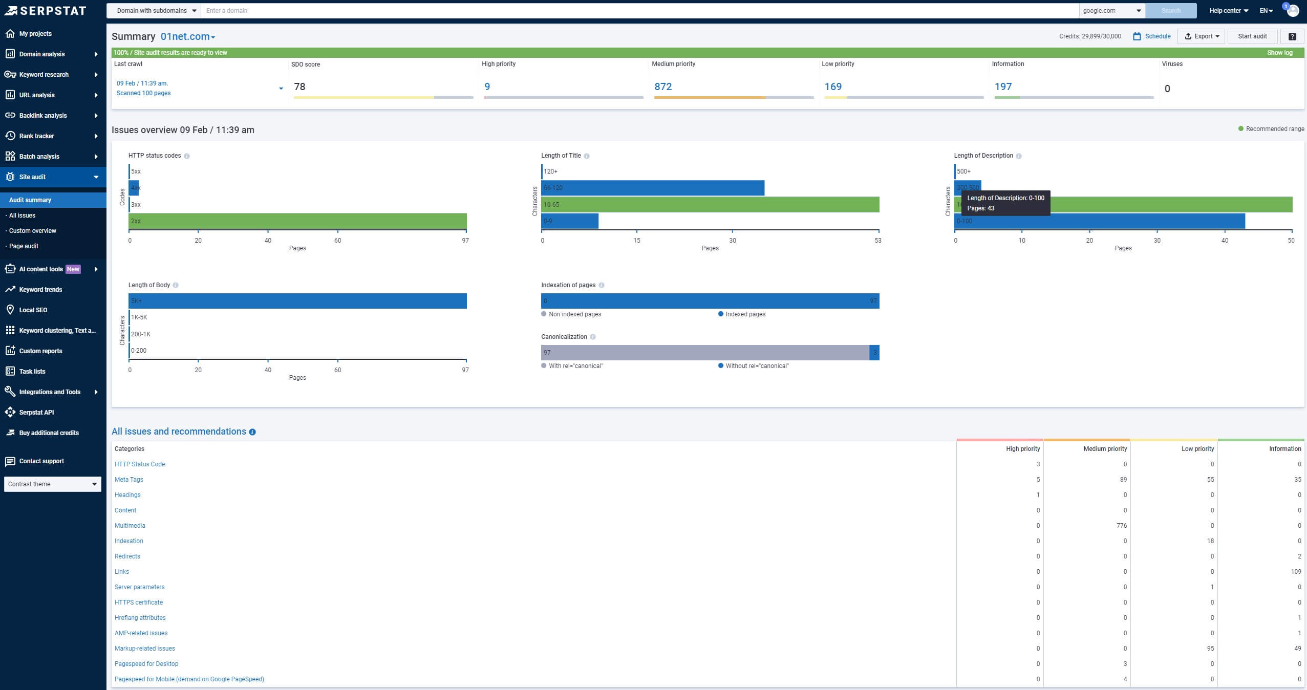 Serpstat Site Audit