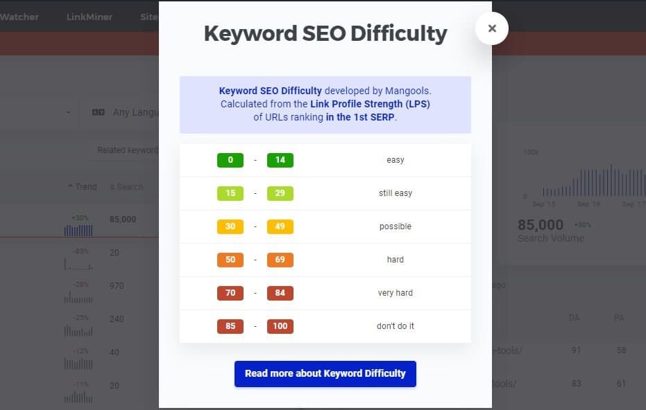 Kwfinder Difficulty Calculation