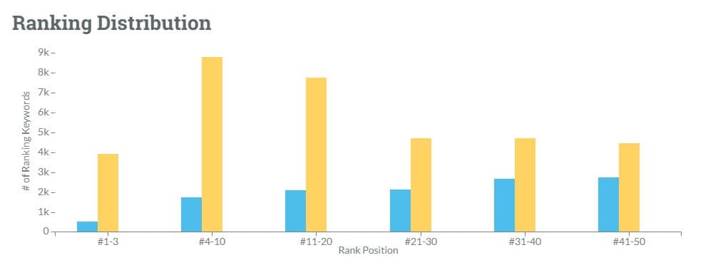 Moz Interface 2