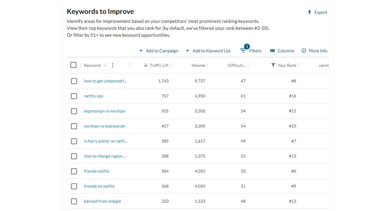 Moz Keyword Gap