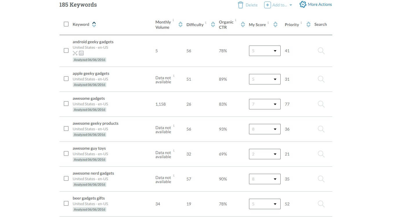 Moz Keyword Group