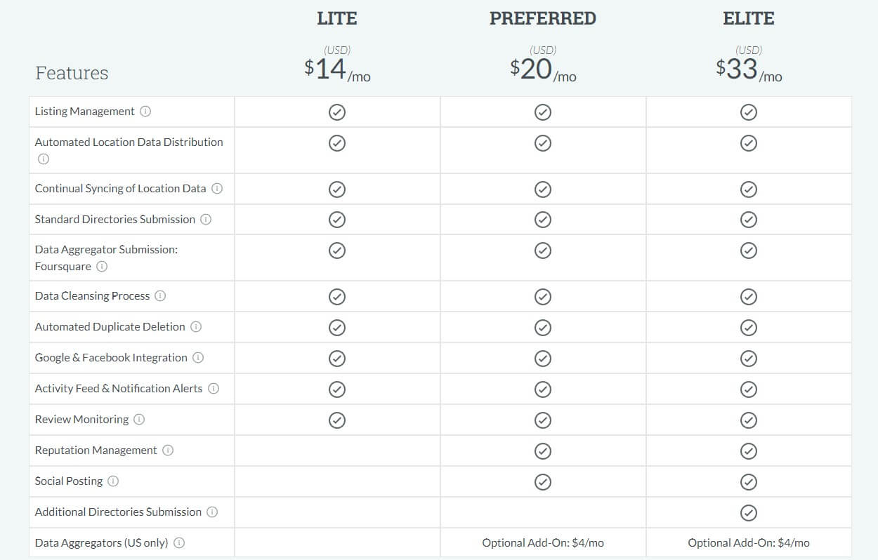 Moz Local Price