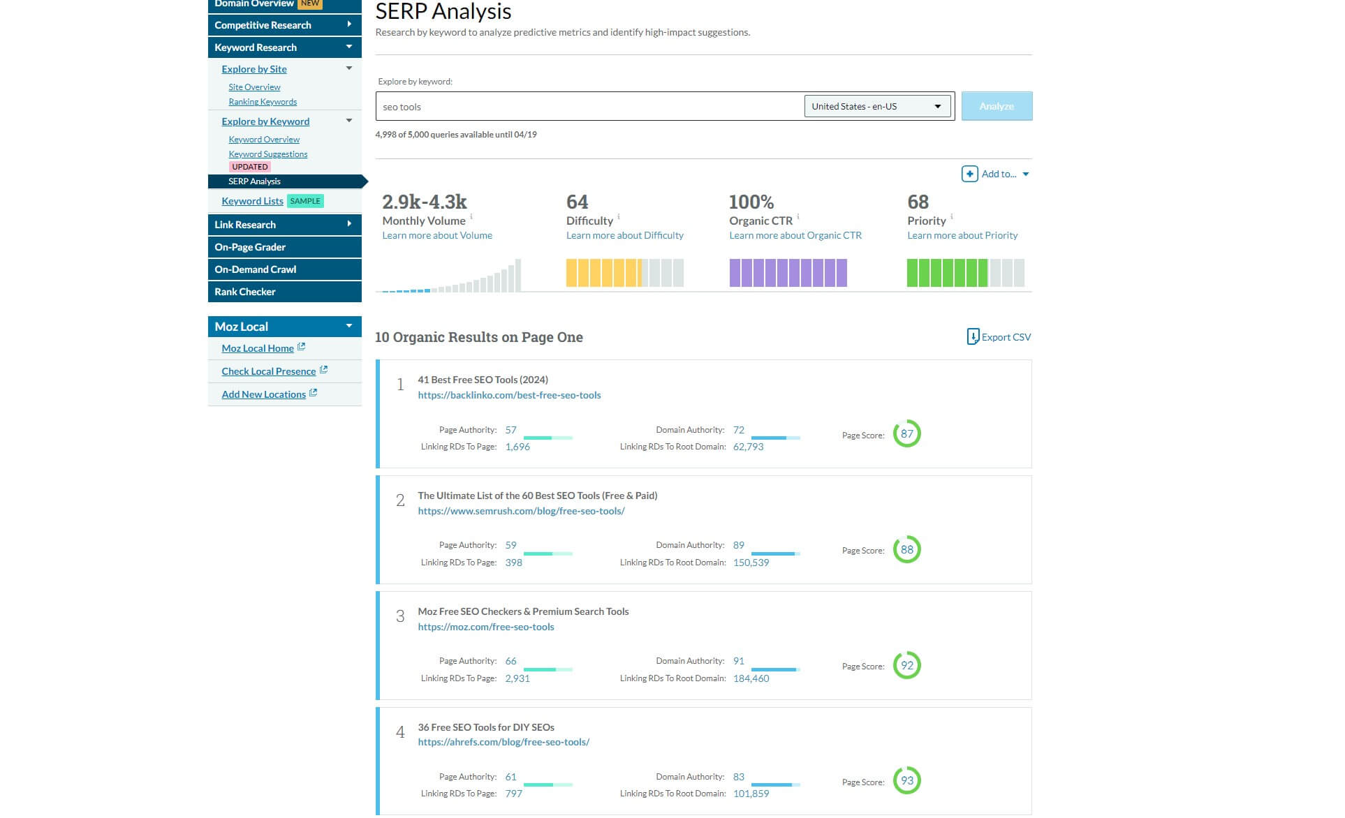 Moz Serp Analysis