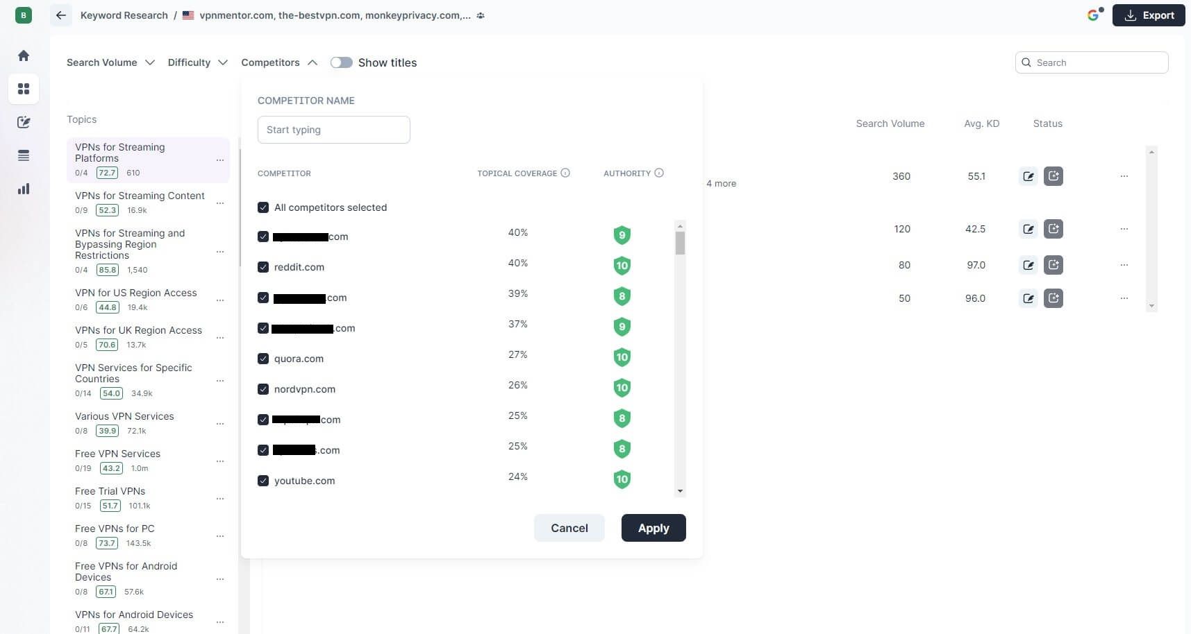 Surfer Seo Competitors Gap