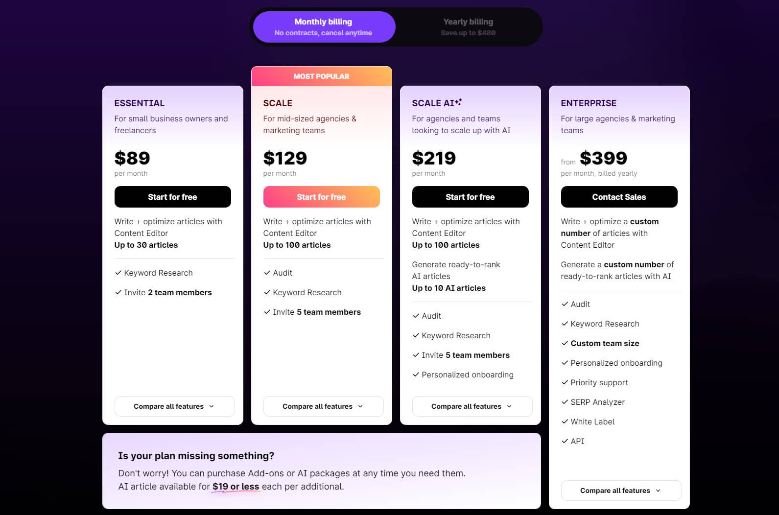 Surfer Seo Price Monthly