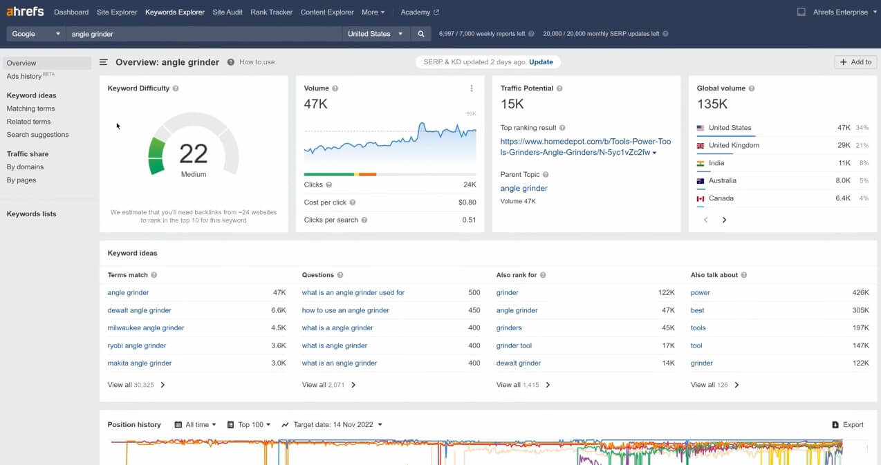 Ahrefs Keyword Explorer