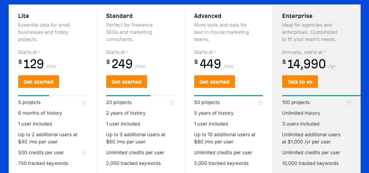 Ahrefs Monthly Price