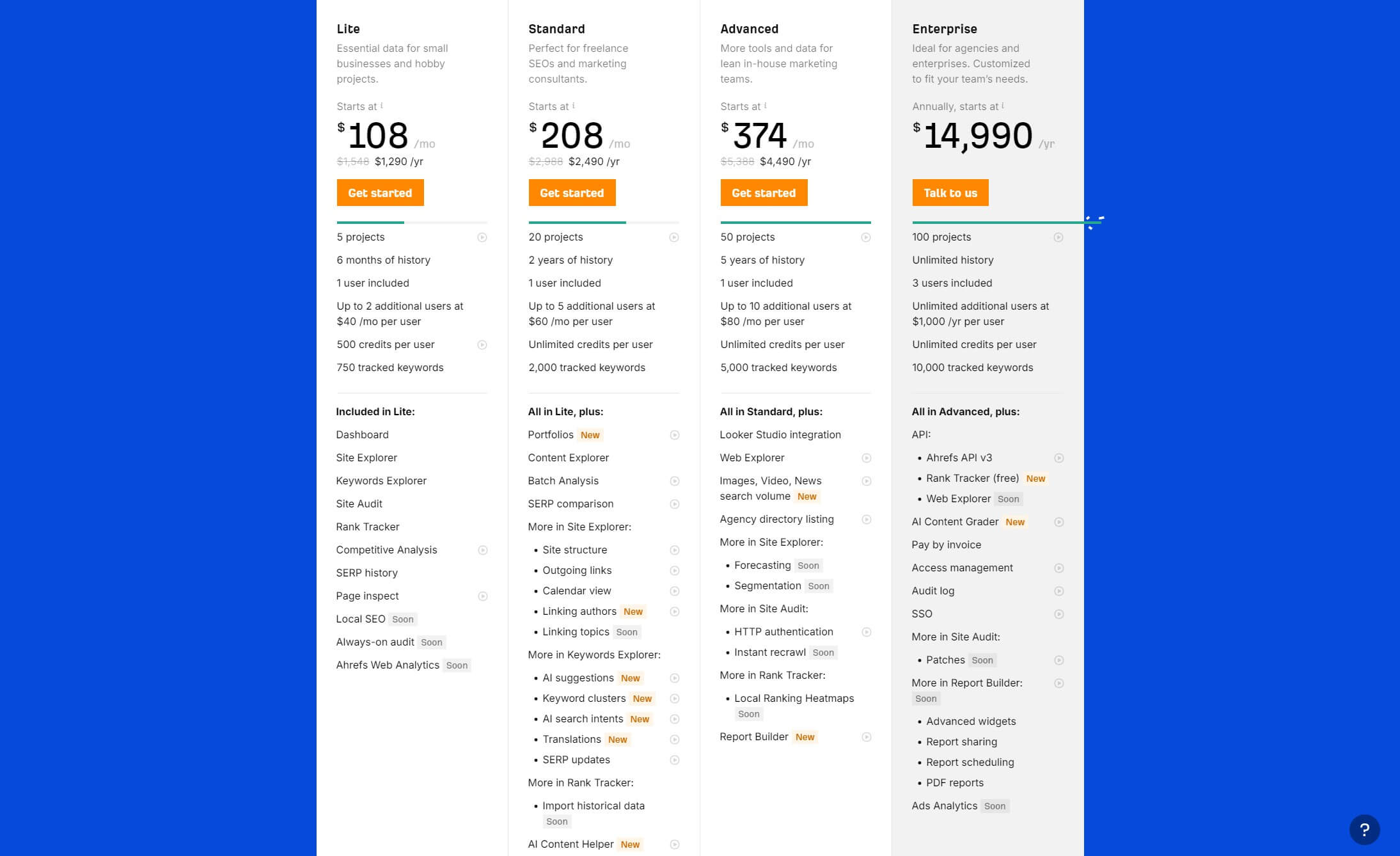 Ahrefs Price Annual