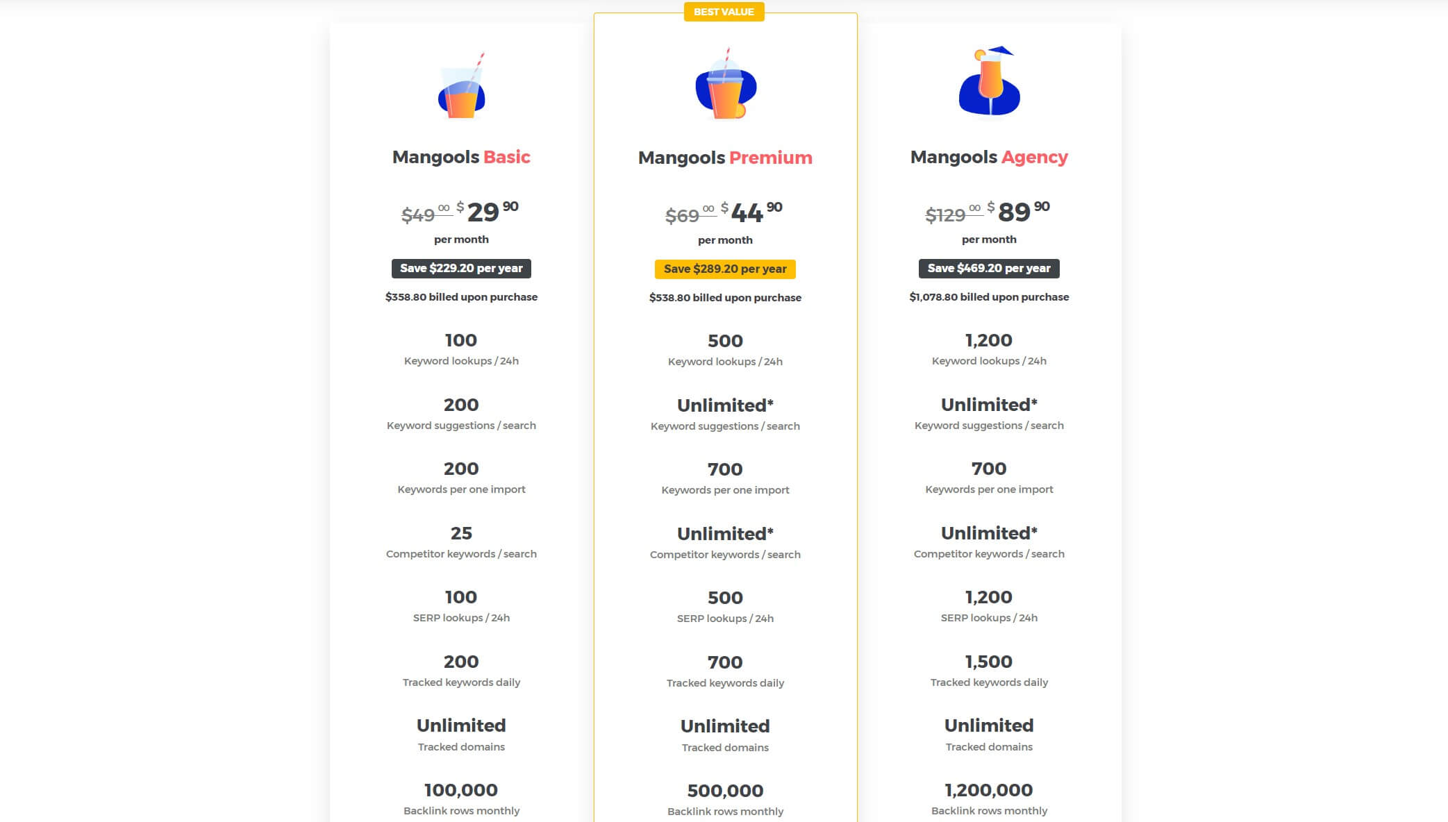 Mangools Price Annual