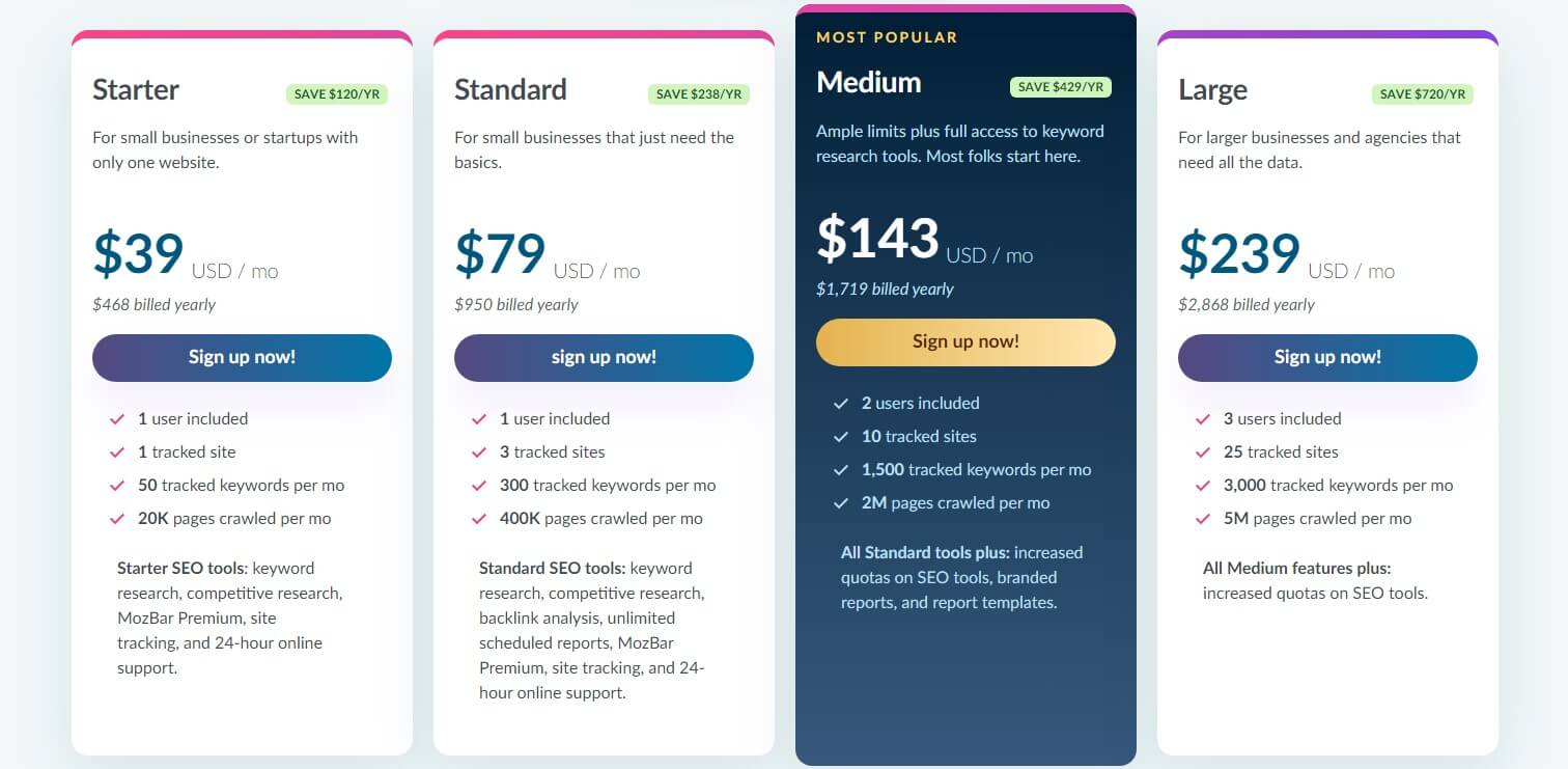 Moz Pro Annual Price