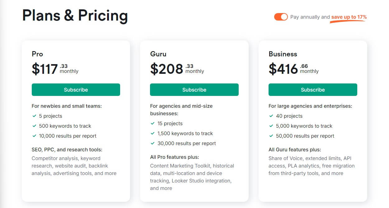 Semrush Annual Price