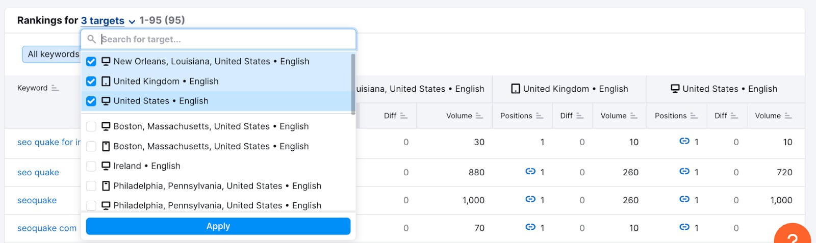 Semrush Multitargeting