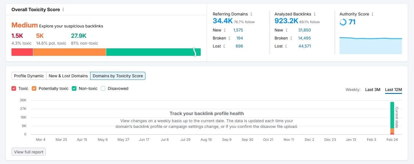 Backlink Audit Semrush