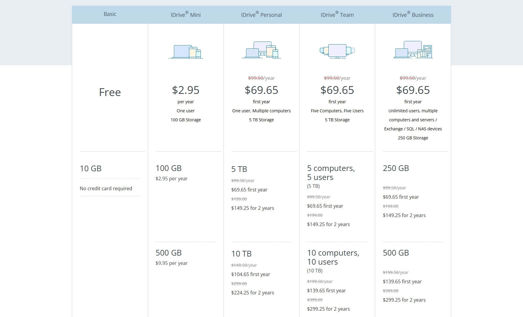 Idrive Pricing Update