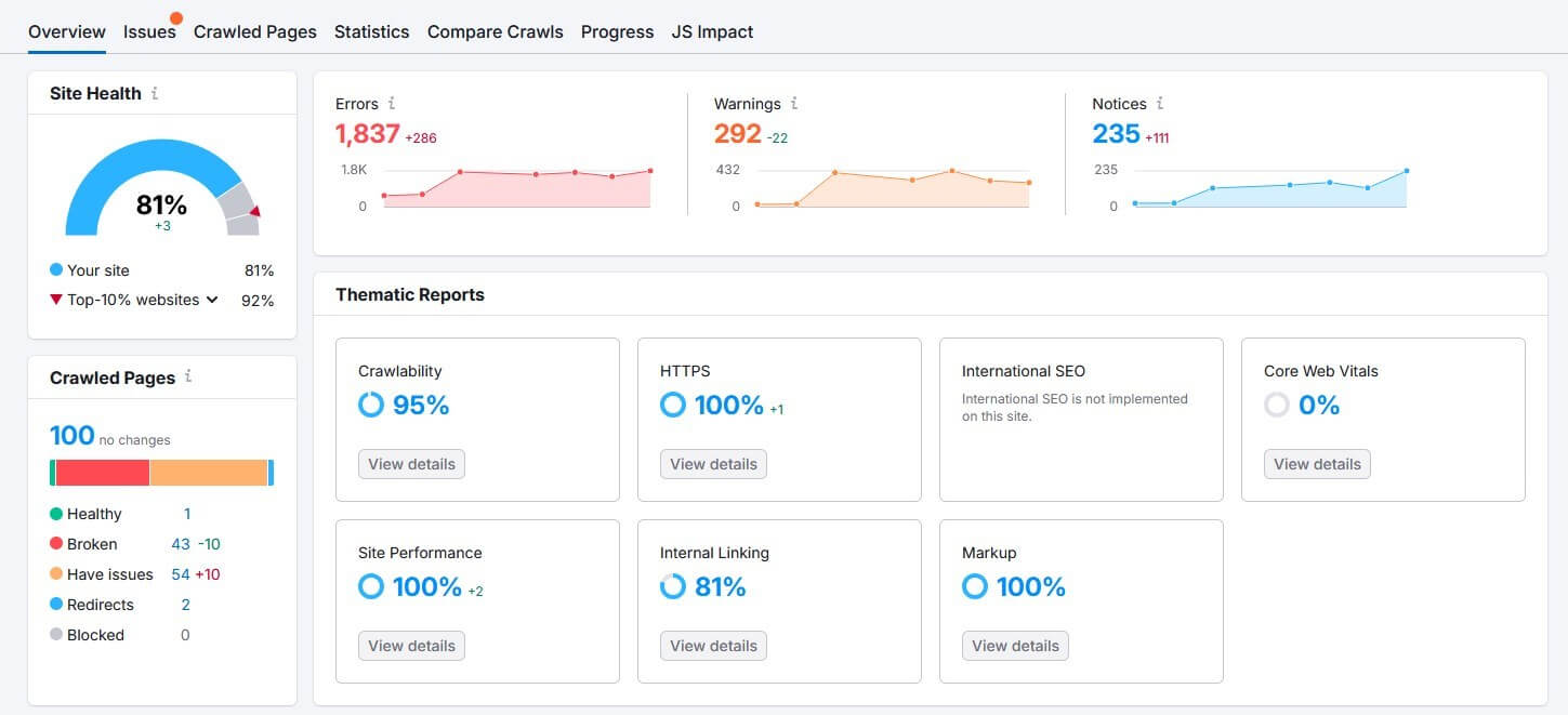 Site Audit Semrush