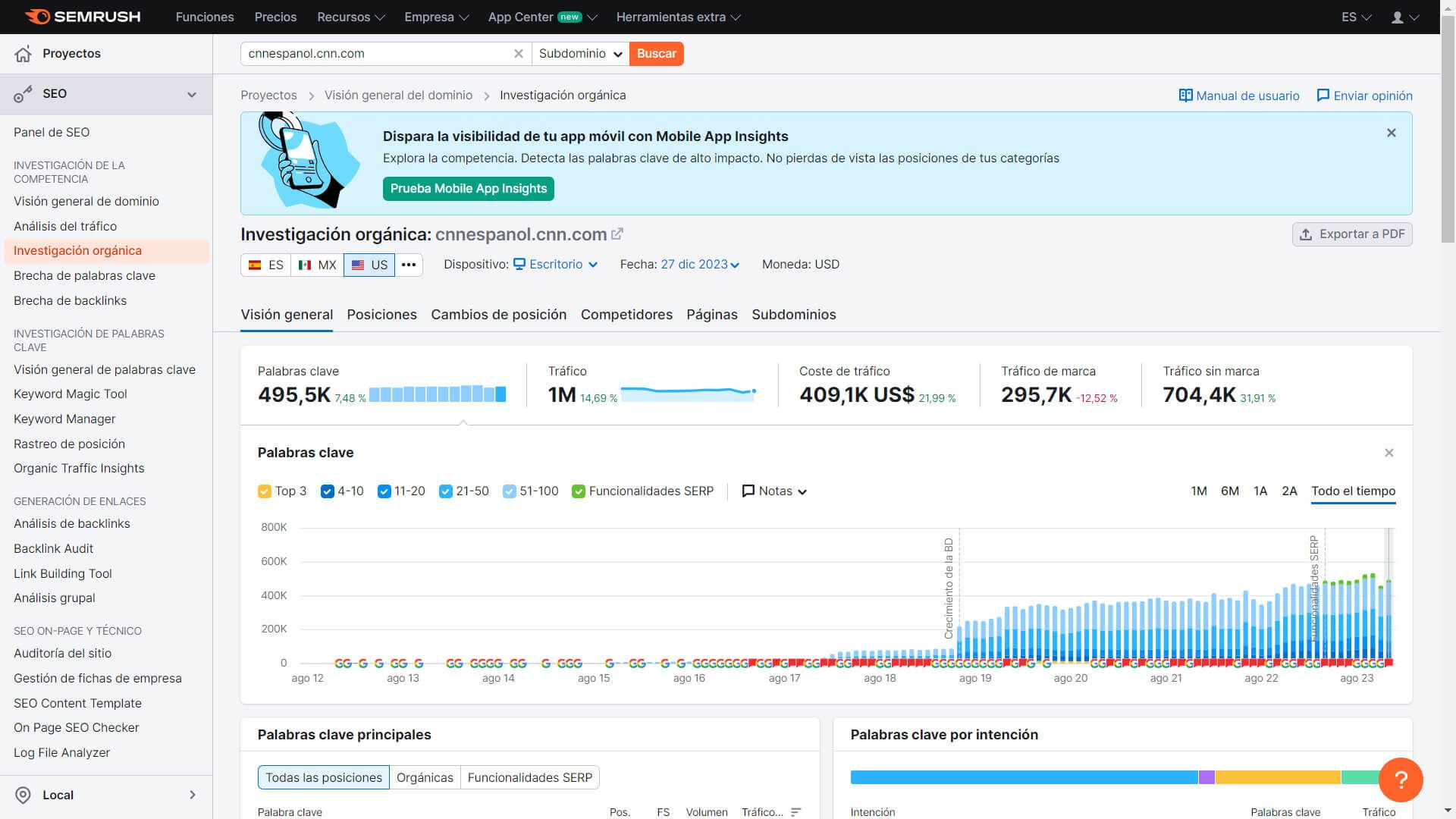 Semrush Investigación Organica