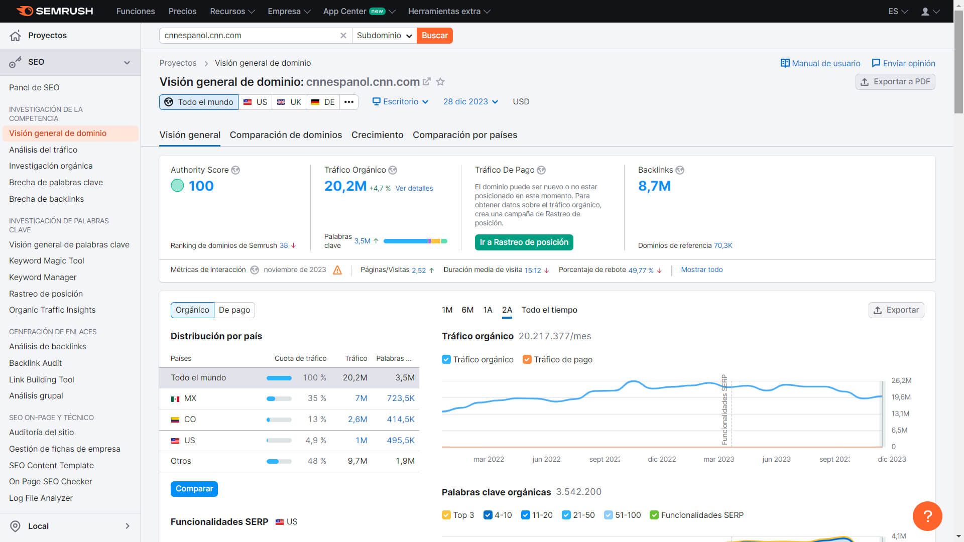 Semrush Vision General Dominio