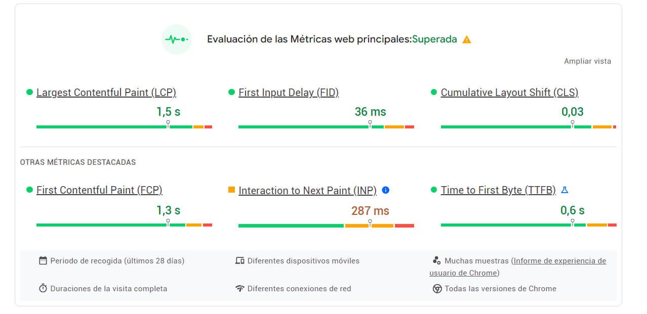 Velocidad De Carga Pagina PageSpeedInsights