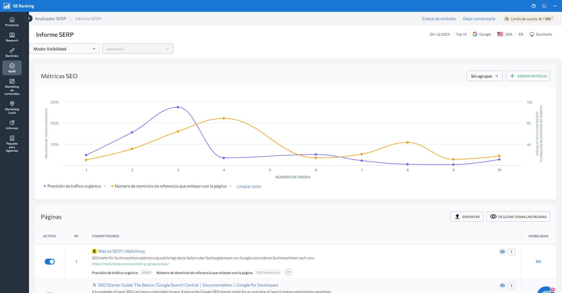 Se Ranking Informe Serp