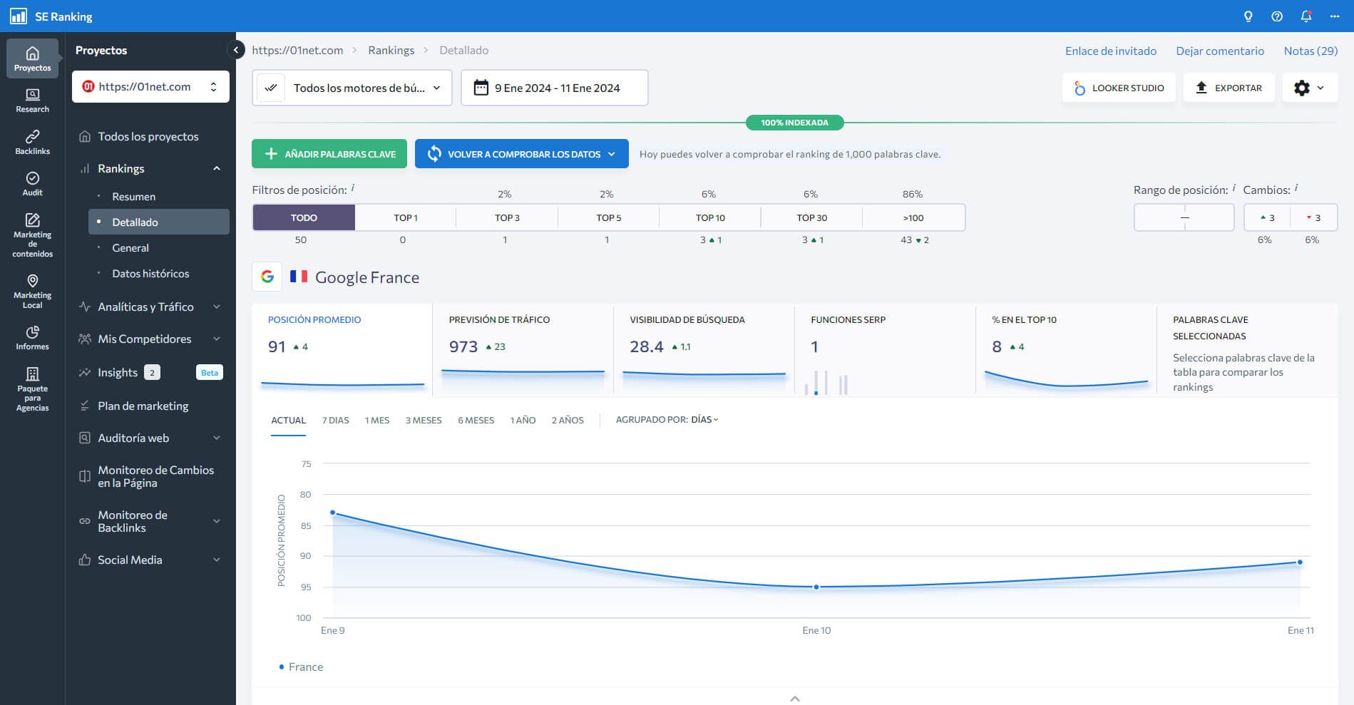 Se Ranking Mejor Alternativa Semrush