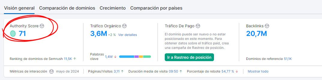 Score De Autoridad Semrush