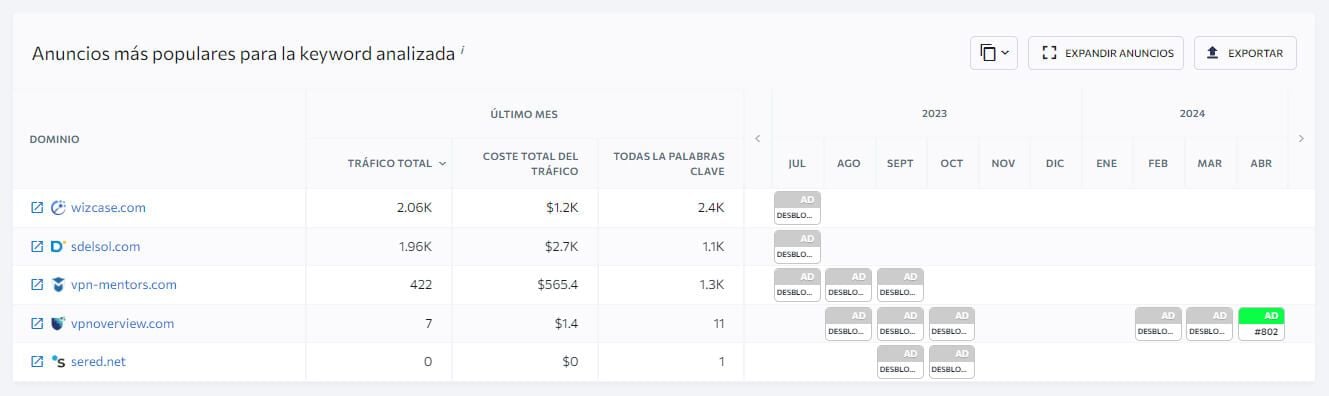 Historial De Anuncios Se Ranking