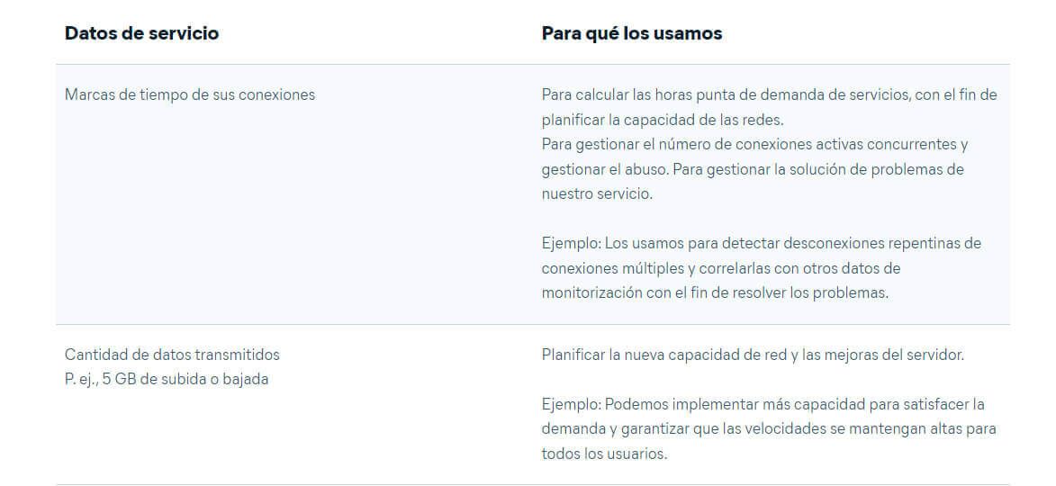 Politica No Registros Avast Vpn Informacion Registrada