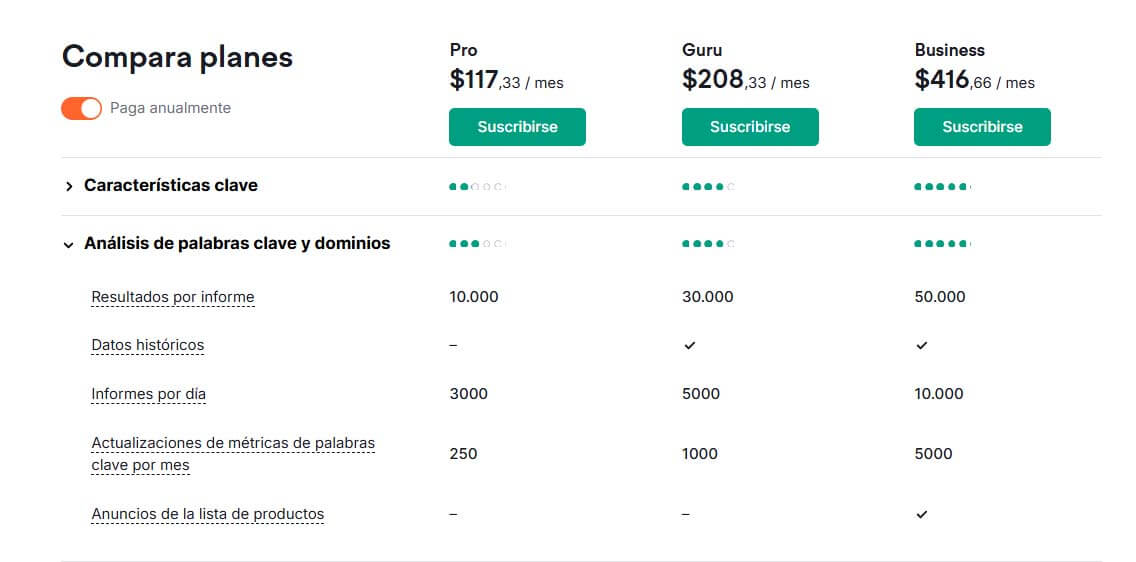 Comparacion Planes Semrush Guru Vs Pro Palabras Clave Dominios