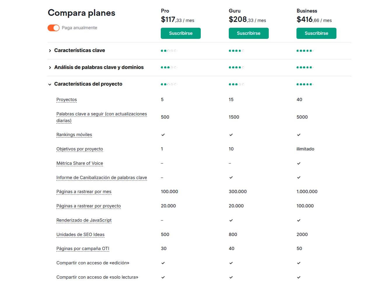 Comparacion Planes Semrush Guru Vs Pro Proyecto