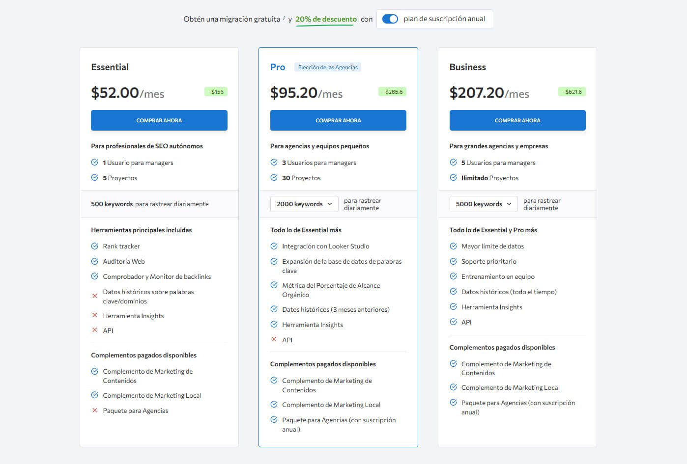 Precio Se Ranking Plan Anual