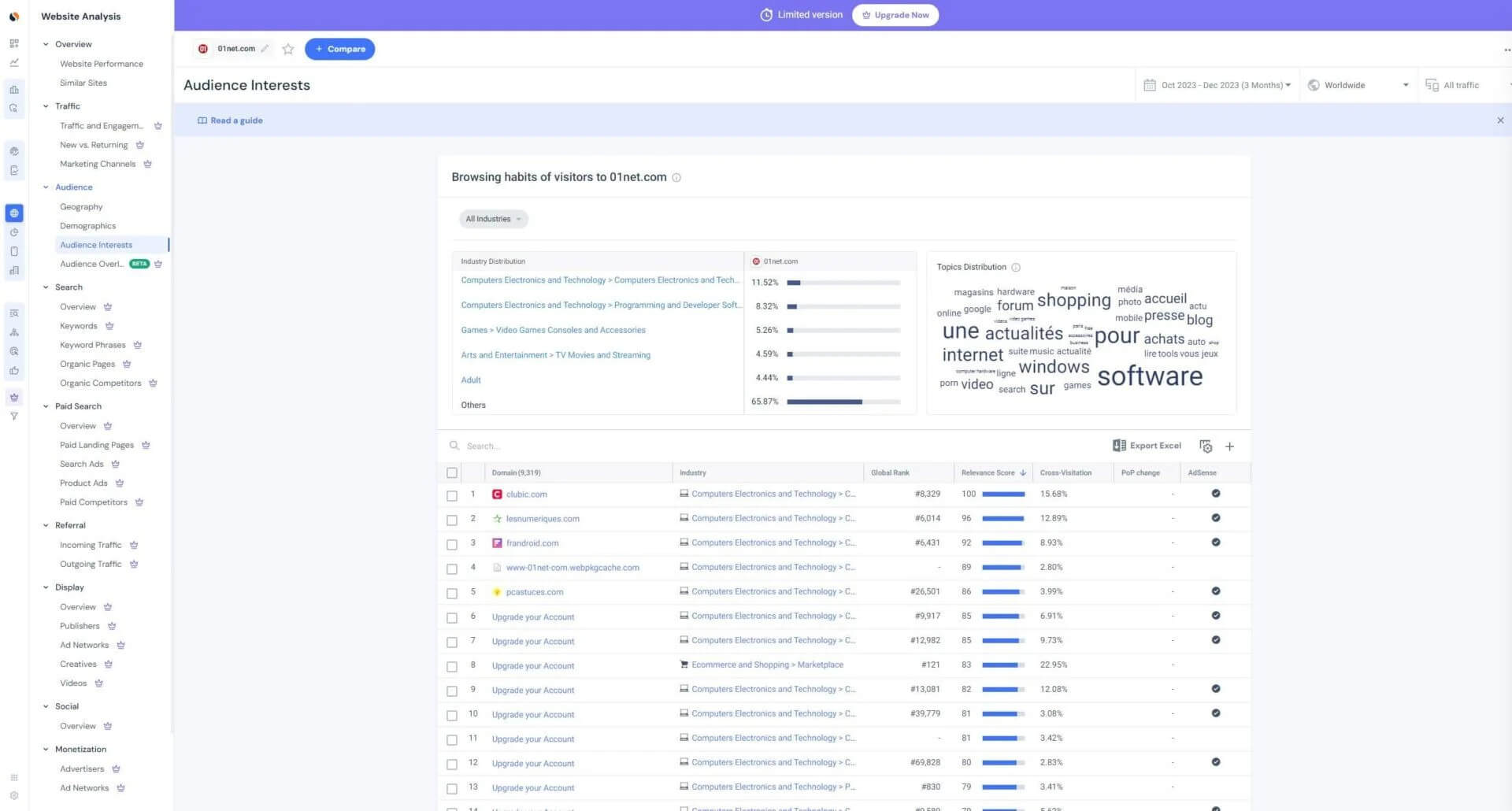 Similarweb Interes De La Audiencia