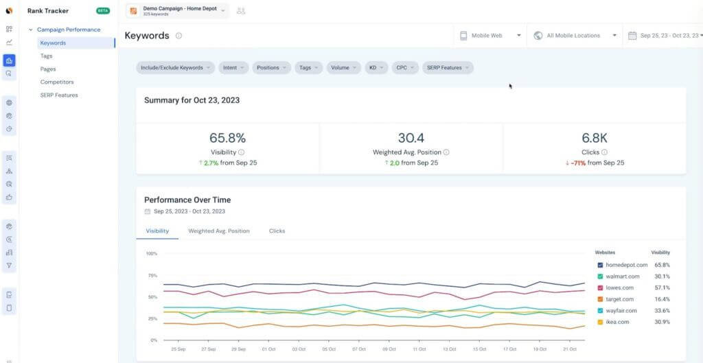 Similarweb Rastreo De Posiciones