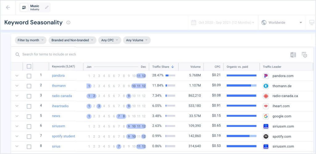 Similarweb Temporalidad Palabras Clave Keyword Seasonality