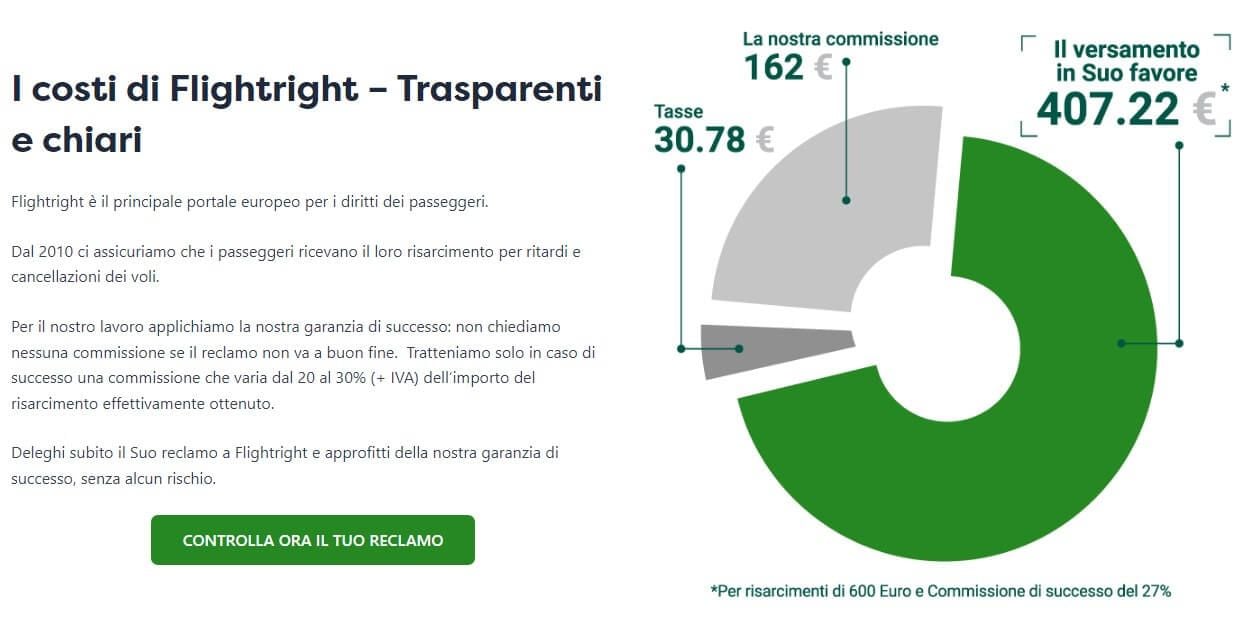 Flightright Costo