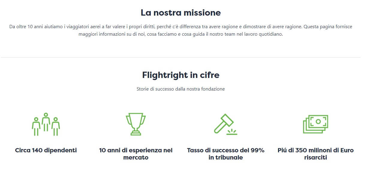 Flightright Statistiche