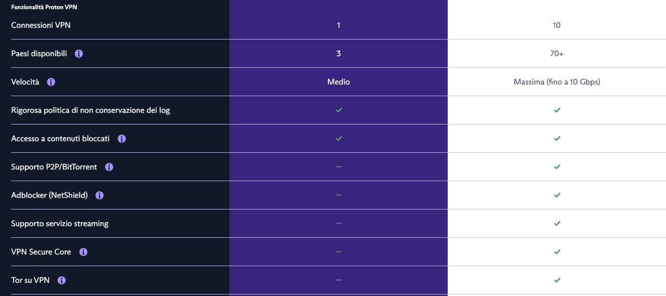 Protonvpn P2p