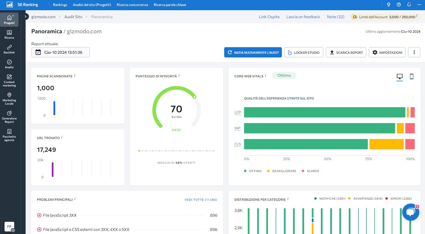 Se Ranking Audit Sito