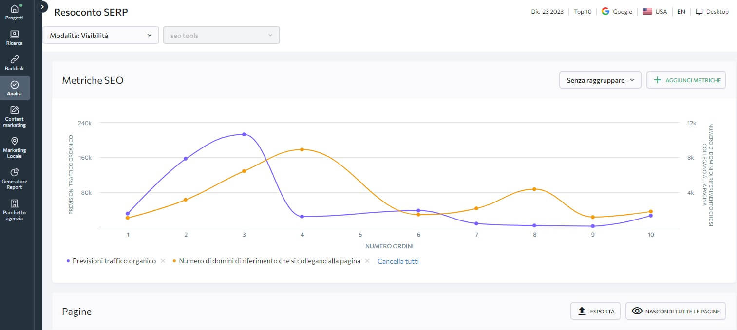 Se Ranking Resoconto Serp