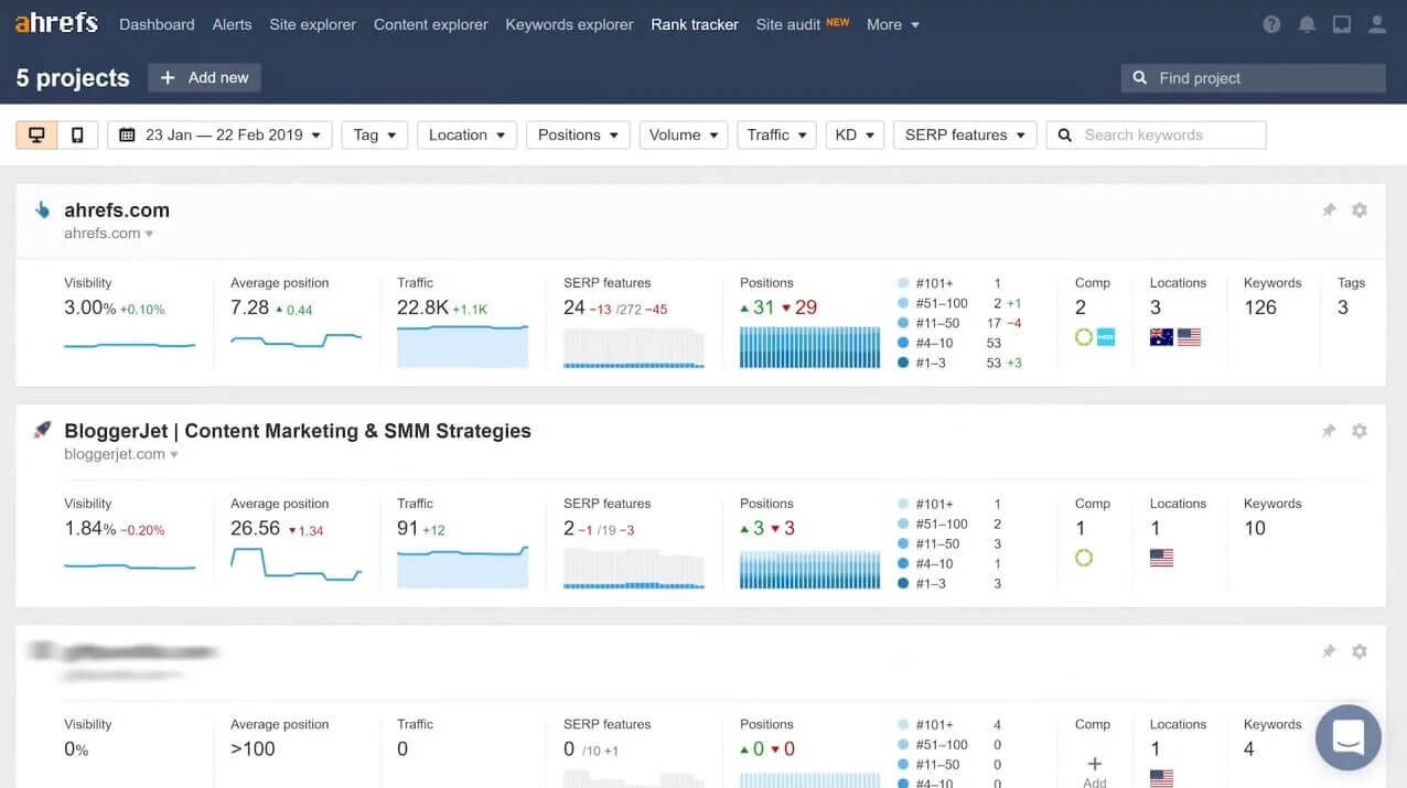 Ahrefs Rank Tracking