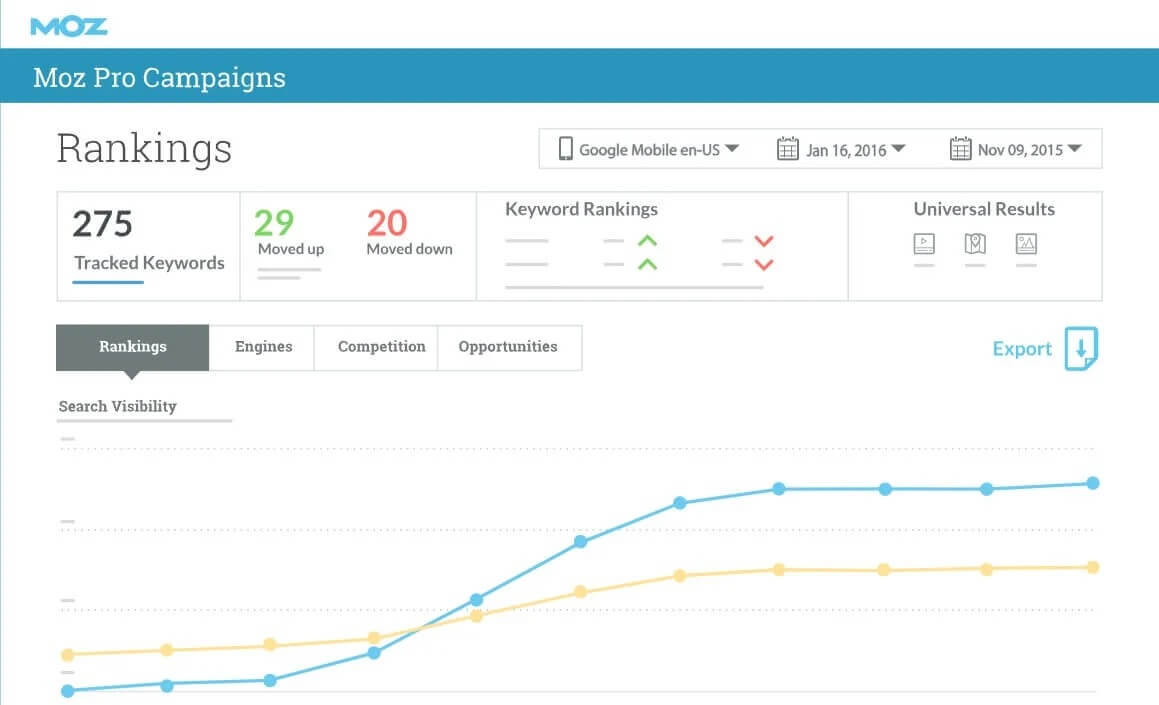 Moz Rank Tracking